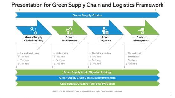 Inbound_And_Outbound_Logistics_Continuous_Improvement_Ppt_PowerPoint_Presentation_Complete_Deck_With_Slides_Slide_4.jpg