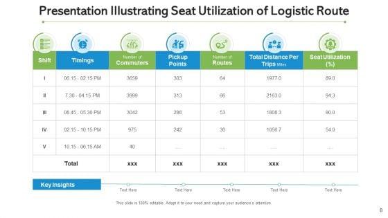 Inbound_And_Outbound_Logistics_Continuous_Improvement_Ppt_PowerPoint_Presentation_Complete_Deck_With_Slides_Slide_8.jpg
