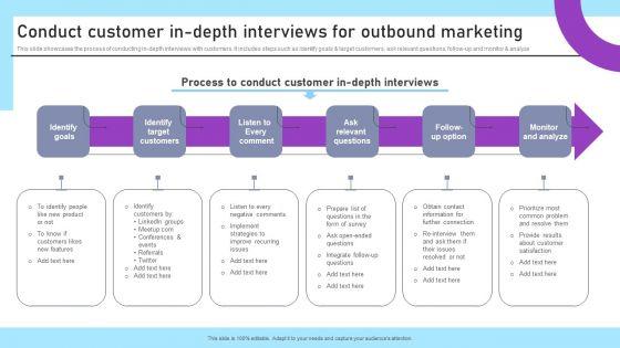 Inbound_And_Outbound_Marketing_Tactics_Conduct_Customer_In_Depth_Interviews_For_Outbound_Rules_PDF_Slide_1.jpg