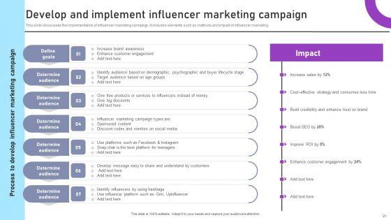 Inbound_And_Outbound_Marketing_Tactics_For_Start_Ups_To_Drive_Business_Growth_Ppt_PowerPoint_Presentation_Complete_Deck_With_Slides_Slide_21.jpg