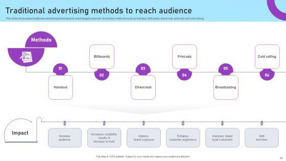 Inbound_And_Outbound_Marketing_Tactics_For_Start_Ups_To_Drive_Business_Growth_Ppt_PowerPoint_Presentation_Complete_Deck_With_Slides_Slide_42.jpg