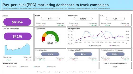 Inbound_And_Outbound_Marketing_Tactics_Pay_Per_Click_Ppc_Marketing_Dashboard_Topics_PDF_Slide_1.jpg