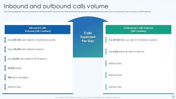 Inbound_And_Outbound_Services_Business_Profile_Ppt_PowerPoint_Presentation_Complete_Deck_With_Slides_Slide_10.jpg