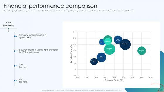 Inbound_And_Outbound_Services_Business_Profile_Ppt_PowerPoint_Presentation_Complete_Deck_With_Slides_Slide_23.jpg