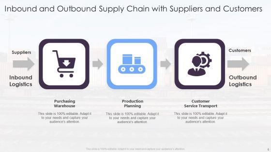 Inbound_And_Outbound_Supply_Chain_Ppt_PowerPoint_Presentation_Complete_Deck_With_Slides_Slide_6.jpg