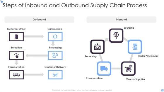 Inbound_And_Outbound_Supply_Chain_Ppt_PowerPoint_Presentation_Complete_Deck_With_Slides_Slide_9.jpg