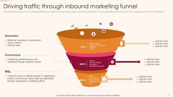 Inbound_B2C_And_B2B_Business_Promotion_Strategy_Ppt_PowerPoint_Presentation_Complete_Deck_With_Slides_Slide_10.jpg
