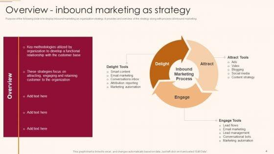 Inbound_B2C_And_B2B_Business_Promotion_Strategy_Ppt_PowerPoint_Presentation_Complete_Deck_With_Slides_Slide_4.jpg