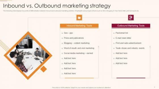 Inbound_B2C_And_B2B_Business_Promotion_Strategy_Ppt_PowerPoint_Presentation_Complete_Deck_With_Slides_Slide_7.jpg