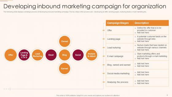 Inbound_B2C_And_B2B_Business_Promotion_Strategy_Ppt_PowerPoint_Presentation_Complete_Deck_With_Slides_Slide_8.jpg