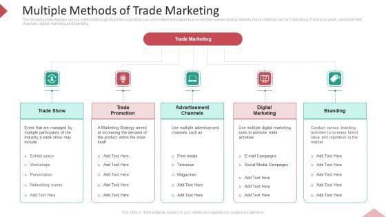 Inbound_Interruption_Commerce_Promotion_Practices_Multiple_Methods_Of_Trade_Marketing_Topics_PDF_Slide_1.jpg