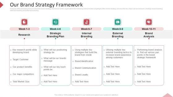 Inbound_Interruption_Commerce_Promotion_Practices_Our_Brand_Strategy_Framework_Topics_PDF_Slide_1.jpg