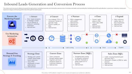 Inbound_Leads_Generation_Ppt_PowerPoint_Presentation_Complete_Deck_With_Slides_Slide_12.jpg