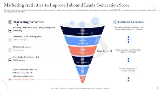 Inbound_Leads_Generation_Ppt_PowerPoint_Presentation_Complete_Deck_With_Slides_Slide_3.jpg
