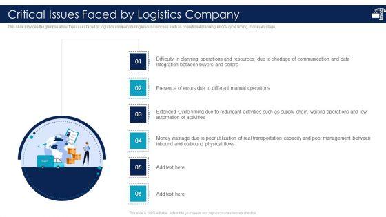 Inbound_Logistics_And_Supply_Chain_Introduction_Critical_Issues_Faced_By_Logistics_Template_PDF_Slide_1.jpg