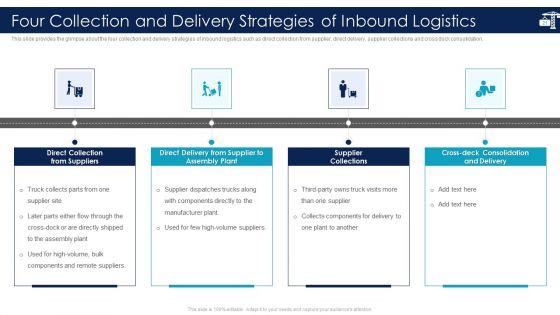 Inbound_Logistics_And_Supply_Chain_Introduction_Ppt_PowerPoint_Presentation_Complete_Deck_With_Slides_Slide_21.jpg