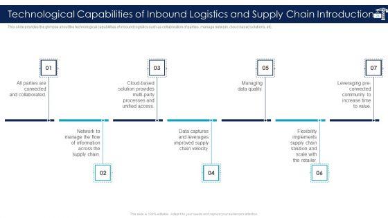 Inbound_Logistics_And_Supply_Chain_Introduction_Ppt_PowerPoint_Presentation_Complete_Deck_With_Slides_Slide_24.jpg