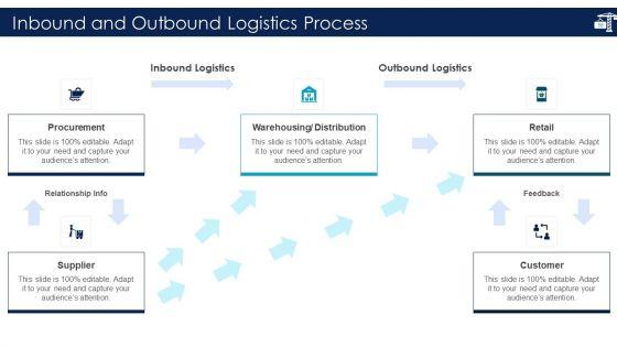Inbound_Logistics_And_Supply_Chain_Introduction_Ppt_PowerPoint_Presentation_Complete_Deck_With_Slides_Slide_56.jpg