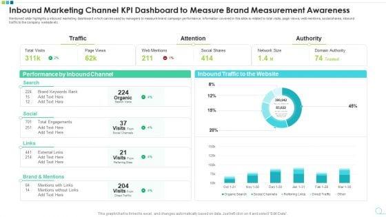 Inbound_Marketing_Channel_KPI_Dashboard_To_Measure_Brand_Measurement_Awareness_Pictures_PDF_Slide_1.jpg