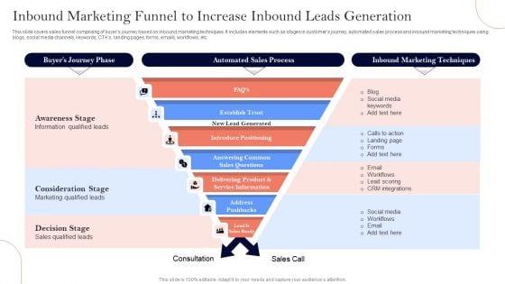 Inbound_Marketing_Funnel_To_Increase_Inbound_Leads_Generation_Ppt_Professional_Template_PDF_Slide_1.jpg