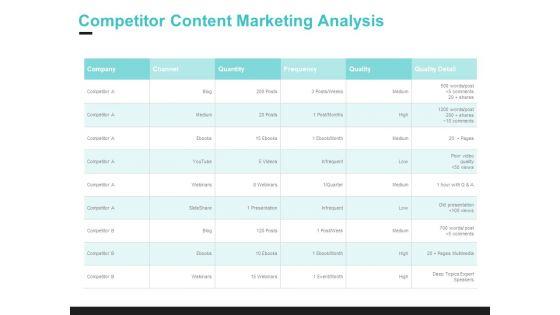 Inbound_Marketing_Proposal_Competitor_Content_Marketing_Analysis_Structure_PDF_Slide_1.jpg