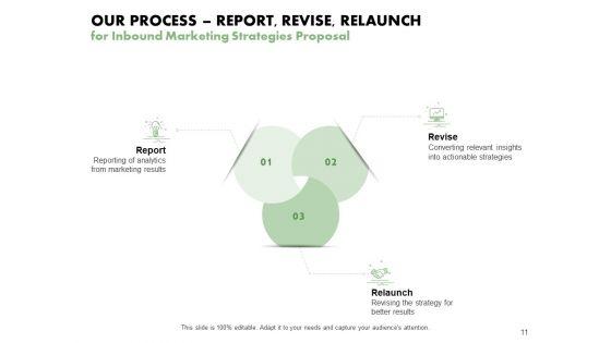 Inbound_Marketing_Strategies_Proposal_Ppt_PowerPoint_Presentation_Complete_Deck_With_Slides_Slide_11.jpg