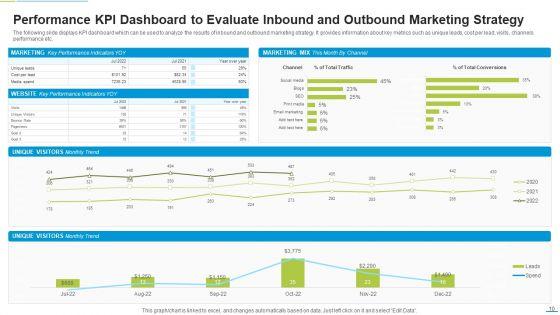Inbound_Outbound_Marketing_Ppt_PowerPoint_Presentation_Complete_Deck_With_Slides_Slide_10.jpg