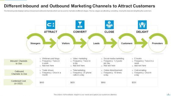 Inbound_Outbound_Marketing_Ppt_PowerPoint_Presentation_Complete_Deck_With_Slides_Slide_2.jpg
