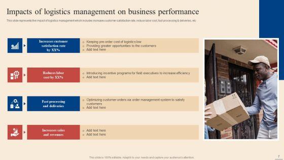 Inbound_Outbound_Supply_Chain_Management_Ppt_PowerPoint_Presentation_Complete_Deck_With_Slides_Slide_7.jpg