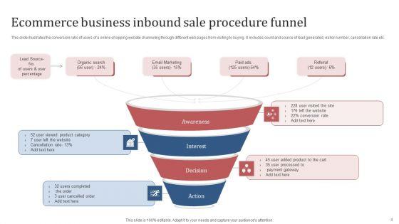Inbound_Procedure_Ppt_PowerPoint_Presentation_Complete_Deck_With_Slides_Slide_4.jpg