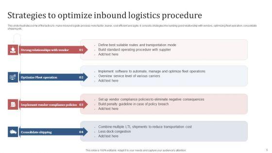 Inbound_Procedure_Ppt_PowerPoint_Presentation_Complete_Deck_With_Slides_Slide_5.jpg