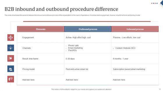 Inbound_Procedure_Ppt_PowerPoint_Presentation_Complete_Deck_With_Slides_Slide_6.jpg