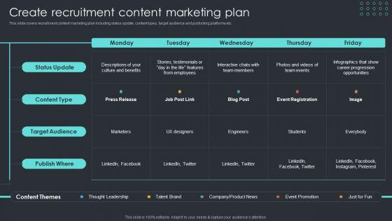 Inbound_Recruiting_Methodology_Create_Recruitment_Content_Marketing_Plan_Topics_PDF_Slide_1.jpg