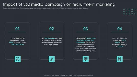 Inbound_Recruiting_Methodology_Impact_Of_360_Media_Campaign_On_Recruitment_Marketing_Introduction_PDF_Slide_1.jpg