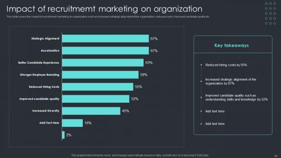 Inbound_Recruiting_Methodology_Ppt_PowerPoint_Presentation_Complete_With_Slides_Slide_39.jpg