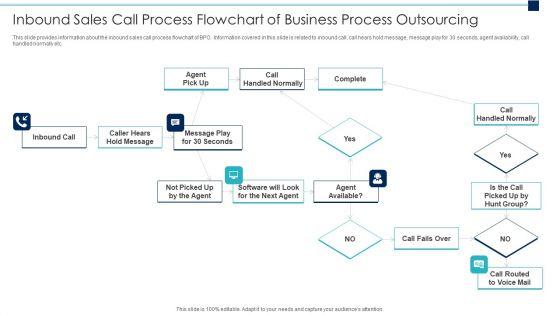 Inbound_Sales_Call_Process_Flowchart_Of_Business_Process_Outsourcing_Professional_PDF_Slide_1.jpg