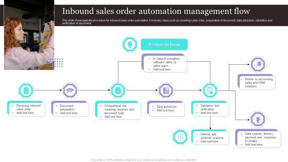 Inbound_Sales_Order_Automation_Management_Flow_Background_PDF_Slide_1.jpg