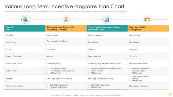 Incentive_Programs_Chart_Ppt_PowerPoint_Presentation_Complete_With_Slides_Slide_3.jpg