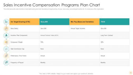 Incentive_Programs_Chart_Ppt_PowerPoint_Presentation_Complete_With_Slides_Slide_5.jpg