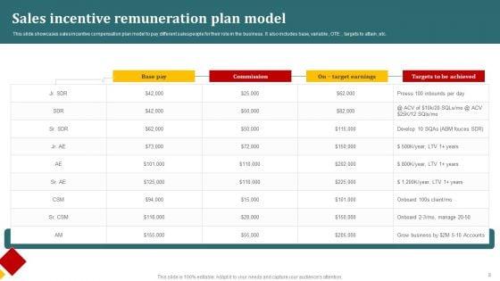 Incentive_Remuneration_Ppt_PowerPoint_Presentation_Complete_Deck_With_Slides_Slide_8.jpg