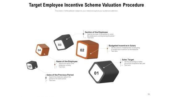 Incentive_Schemes_To_Motivate_Employees_Sales_Incentive_Planinig_Ppt_PowerPoint_Presentation_Complete_Deck_Slide_10.jpg
