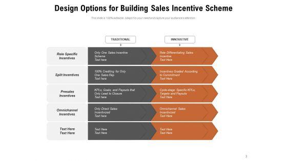Incentive_Schemes_To_Motivate_Employees_Sales_Incentive_Planinig_Ppt_PowerPoint_Presentation_Complete_Deck_Slide_3.jpg