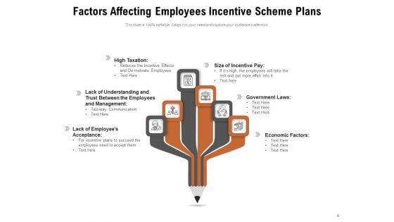 Incentive_Schemes_To_Motivate_Employees_Sales_Incentive_Planinig_Ppt_PowerPoint_Presentation_Complete_Deck_Slide_4.jpg