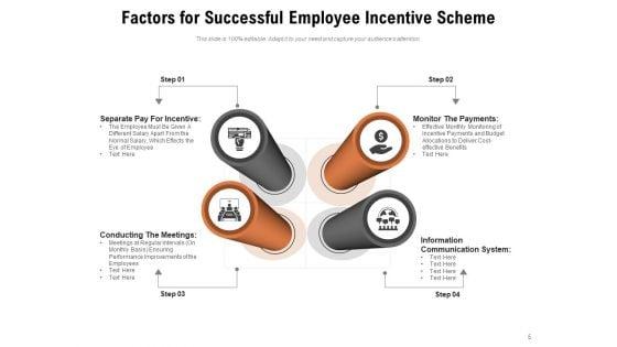 Incentive_Schemes_To_Motivate_Employees_Sales_Incentive_Planinig_Ppt_PowerPoint_Presentation_Complete_Deck_Slide_5.jpg