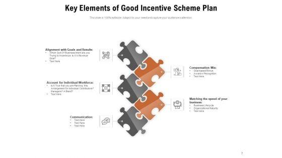 Incentive_Schemes_To_Motivate_Employees_Sales_Incentive_Planinig_Ppt_PowerPoint_Presentation_Complete_Deck_Slide_7.jpg