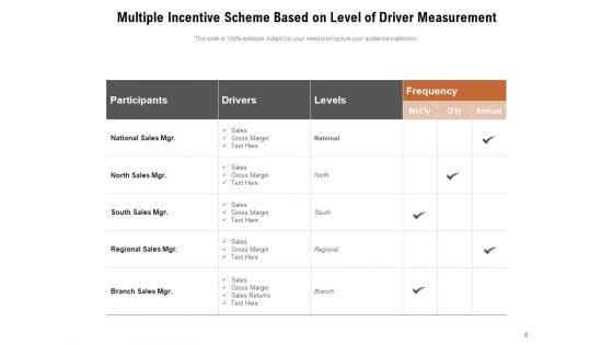 Incentive_Schemes_To_Motivate_Employees_Sales_Incentive_Planinig_Ppt_PowerPoint_Presentation_Complete_Deck_Slide_8.jpg