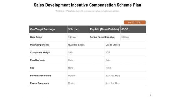 Incentive_Schemes_To_Motivate_Employees_Sales_Incentive_Planinig_Ppt_PowerPoint_Presentation_Complete_Deck_Slide_9.jpg