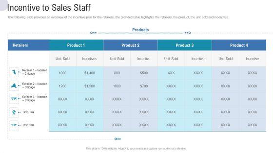Incentive_To_Sales_Staff_Commercial_Activities_Marketing_Tools_Elements_PDF_Slide_1.jpg