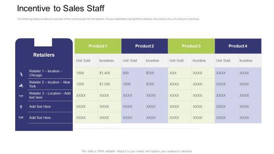 Incentive_To_Sales_Staff_Ppt_Infographic_Template_Influencers_PDF_Slide_1.jpg