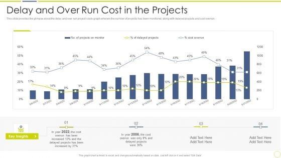 Incident_And_Issue_Management_Procedure_Delay_And_Over_Run_Cost_In_The_Projects_Information_PDF_Slide_1.jpg